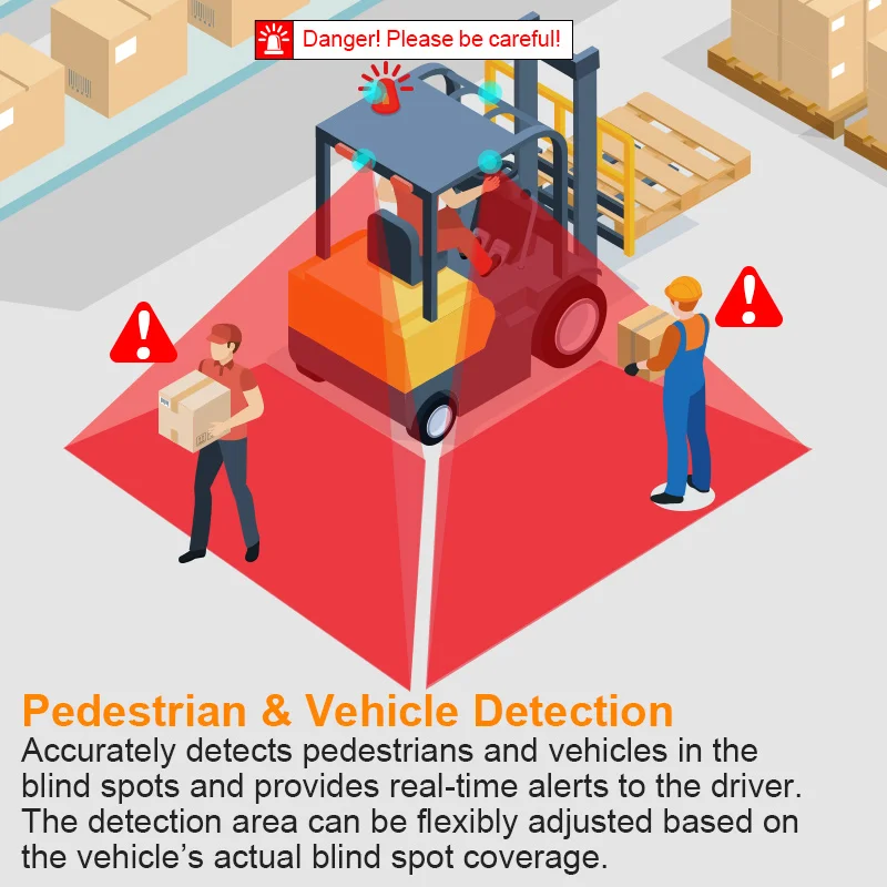 WTSAFE 7'' Waterproof AI Split Screen Monitor Blind Spot Detection Camera System Truck Collision Avoidance Pedestrian Worker