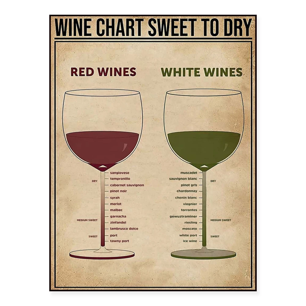 Sweet to dry marine wine chart, wine guide print, kitchen wall art home decor poster
