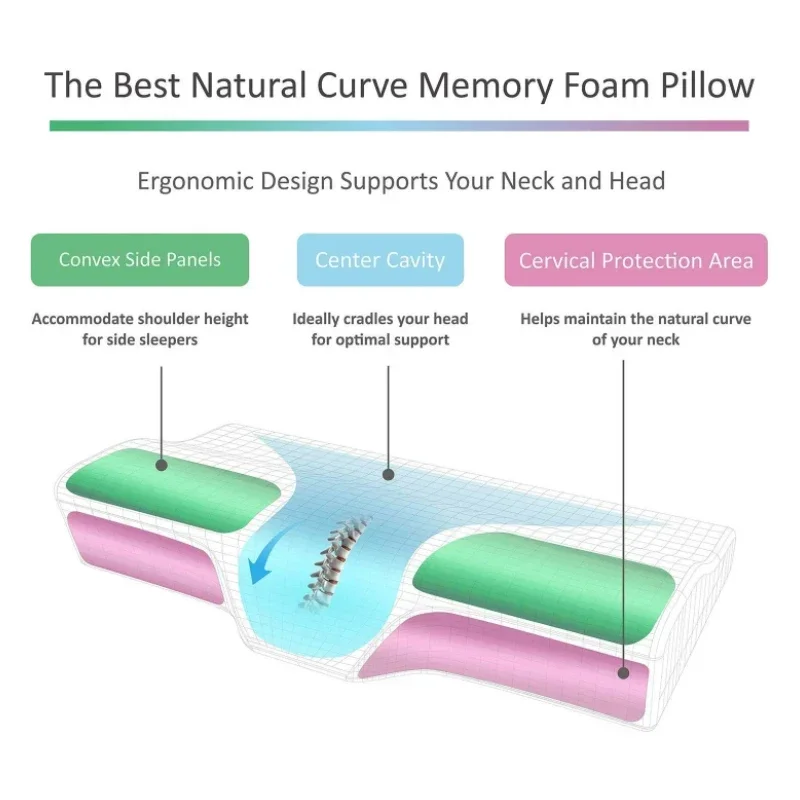 Orthopedic Memory Pillow for Neck Pain & Neck Protection Slow Rebound Memory Foam Pillow Health Care Cervical Neck Pillow Cover