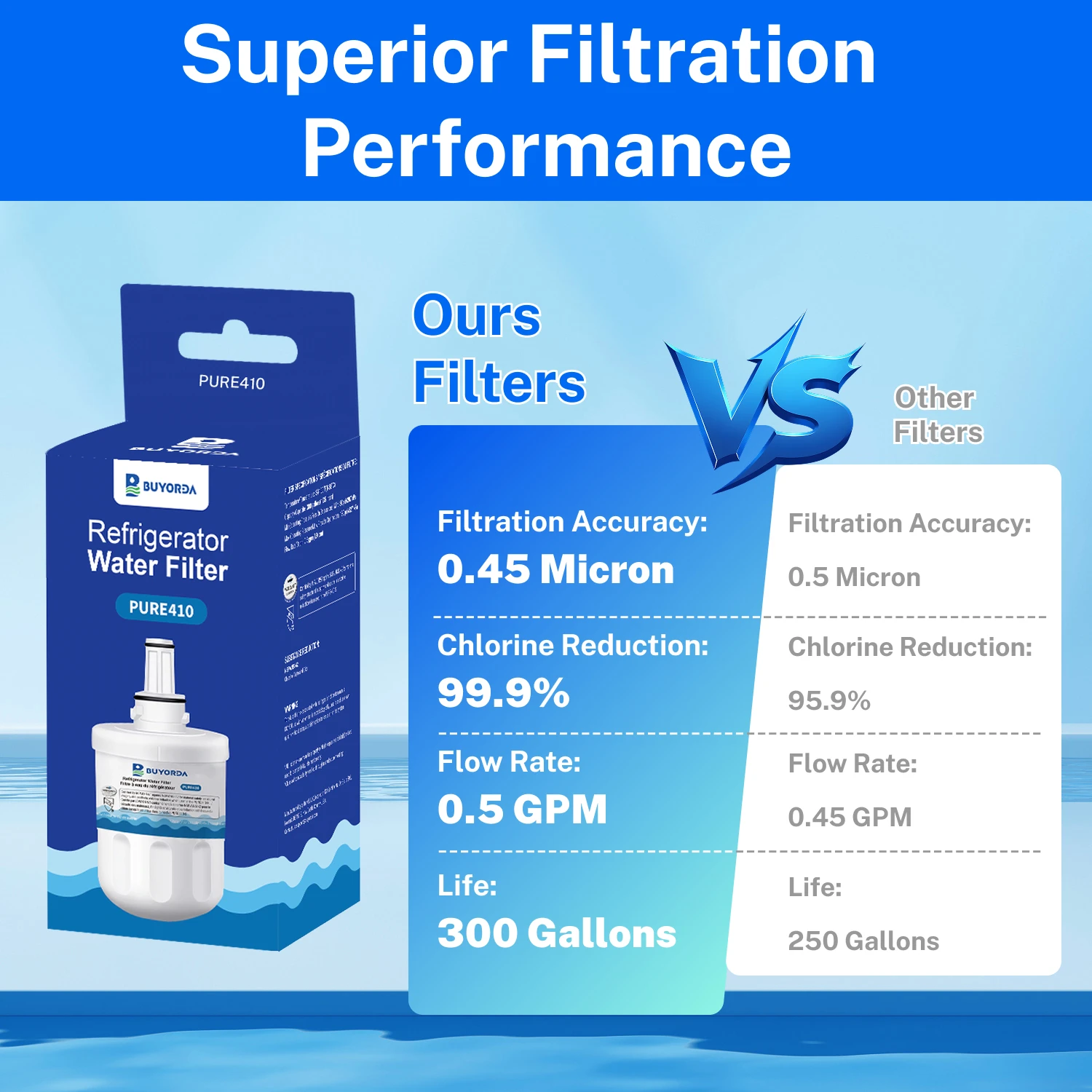 فلتر ماء ثلاجة DA29-00003G بديل متوافق مع for Samsung DA29-00003B DA29-00003A HAFCU1 WSS-1 WF289 WFC2201 FMS-1 عبوة 3 قطع