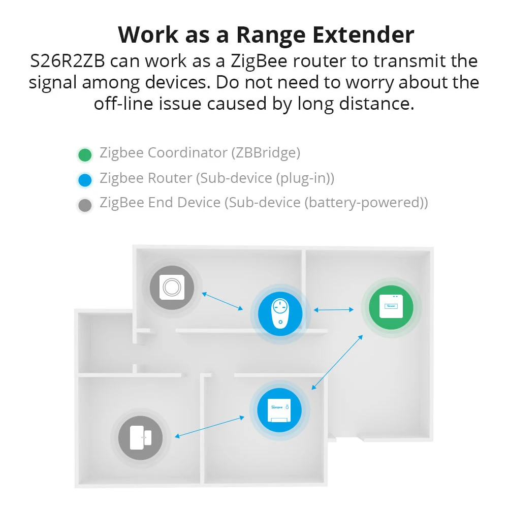 SONOFF S26R2ZB Zigbee Smart Plug DE/FR Wireless Plug Socket eWeLink APP Control Timer Zigbee Signal Extender Alexa Voice Control