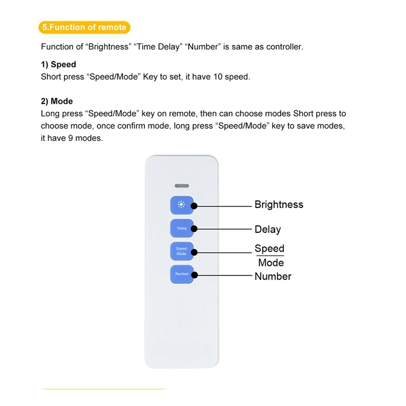 28 Steps Stair Light Controller With Remote- Reactive Lighting - Stair Lighting System - Automatic LED Stair Lighting