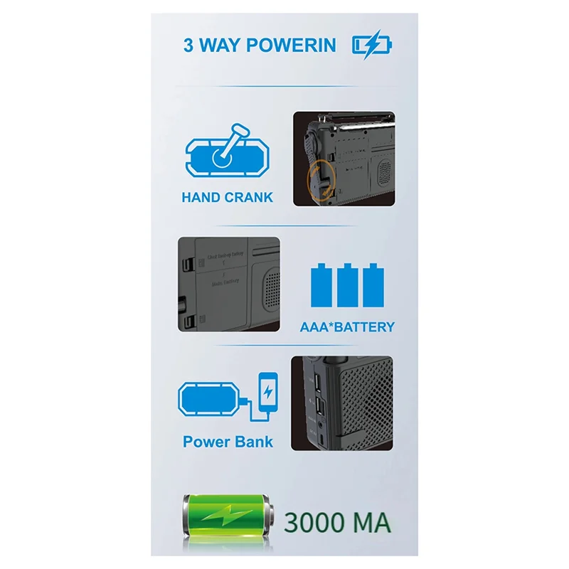 Новый FM-радио, уличный ручной приемник аварийного радиоприемника, 3000 мАч, Bluetooth-динамик, фонарик, поддержка SOS Power Bank TF