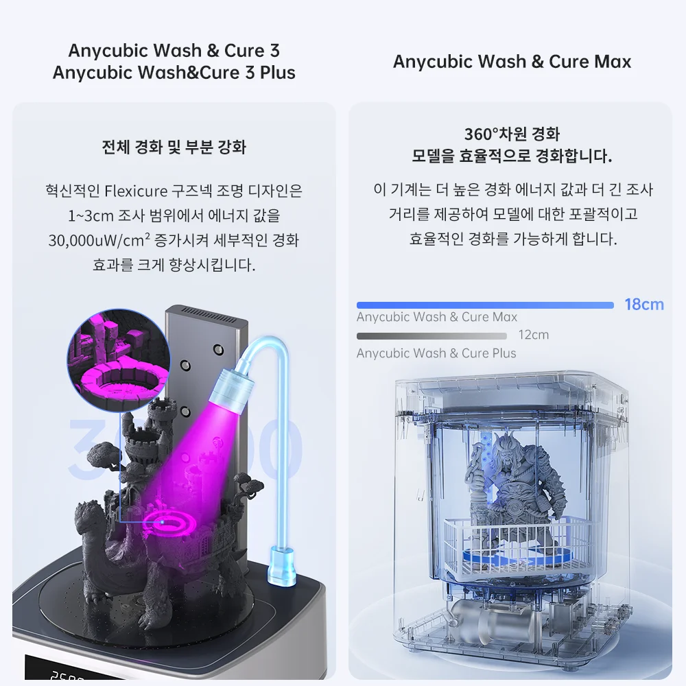 ANYCUBIC Wash&Cure 3/Wash&Cure 3 Plus/Max 3D 프린터 세척 모델 및 경화 모델, 포톤 모노 2, 포톤 M3 맥스용, 2 인 1