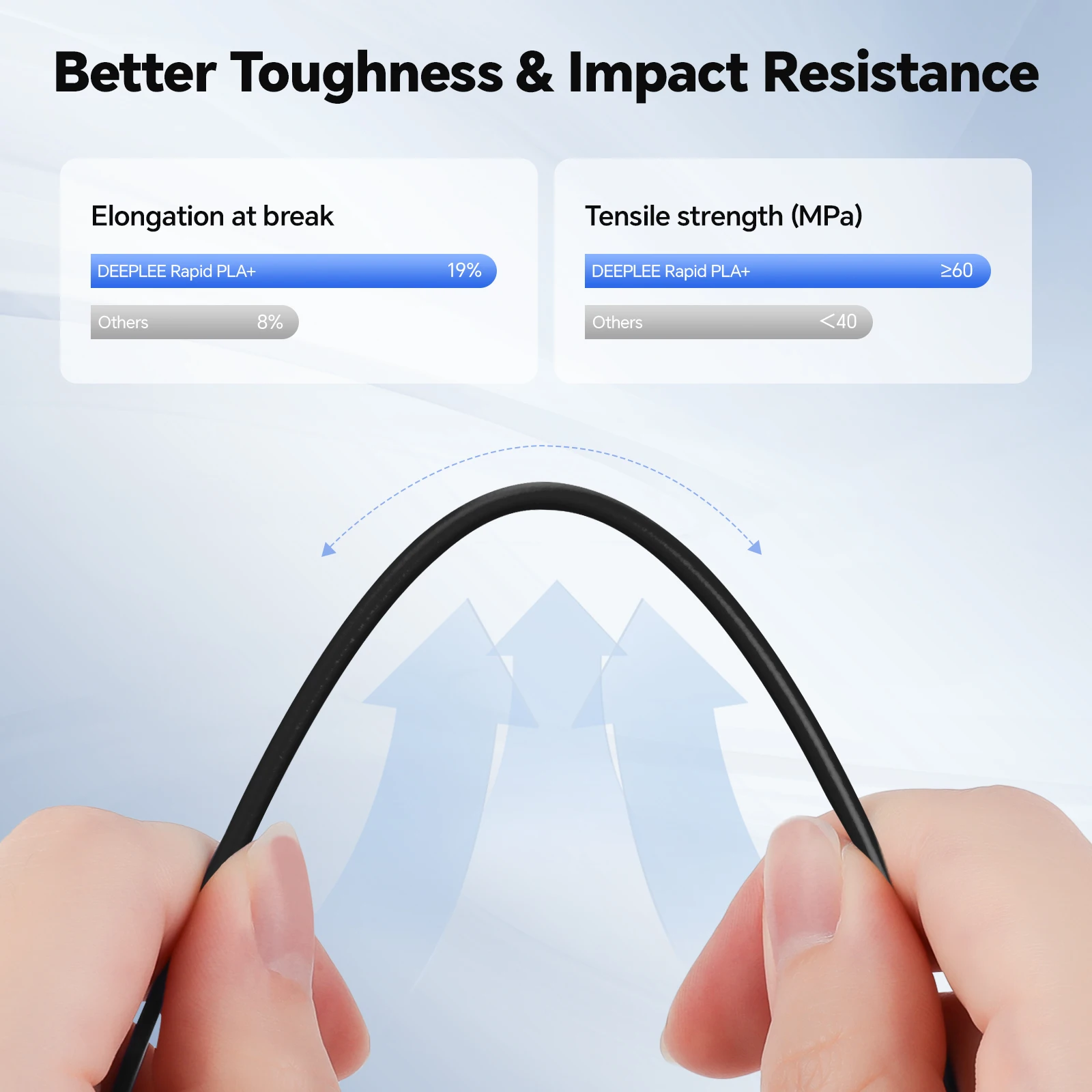 

DEEPLEE RAPID PLA+ Filament 1.75mm Plastic for 3D Printer for FDM 3D Printer PLA Filament for 3D Printer 1.75mm Black/White