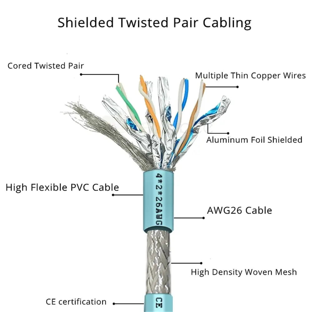M12 - Cable de protección PVC trenzado 8 pines macho a hembra  alta flexión Cat7, Ethernet industrial, 1 m