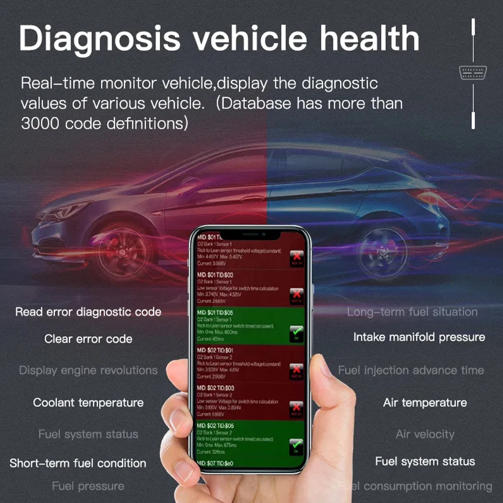 Multifunctionele Auto Smart Obd2 Scanner Engine Lees Fout Diagnostische Code Voor Bmw Tesla Vw Benz Toyota Renault Porsche Reparatie