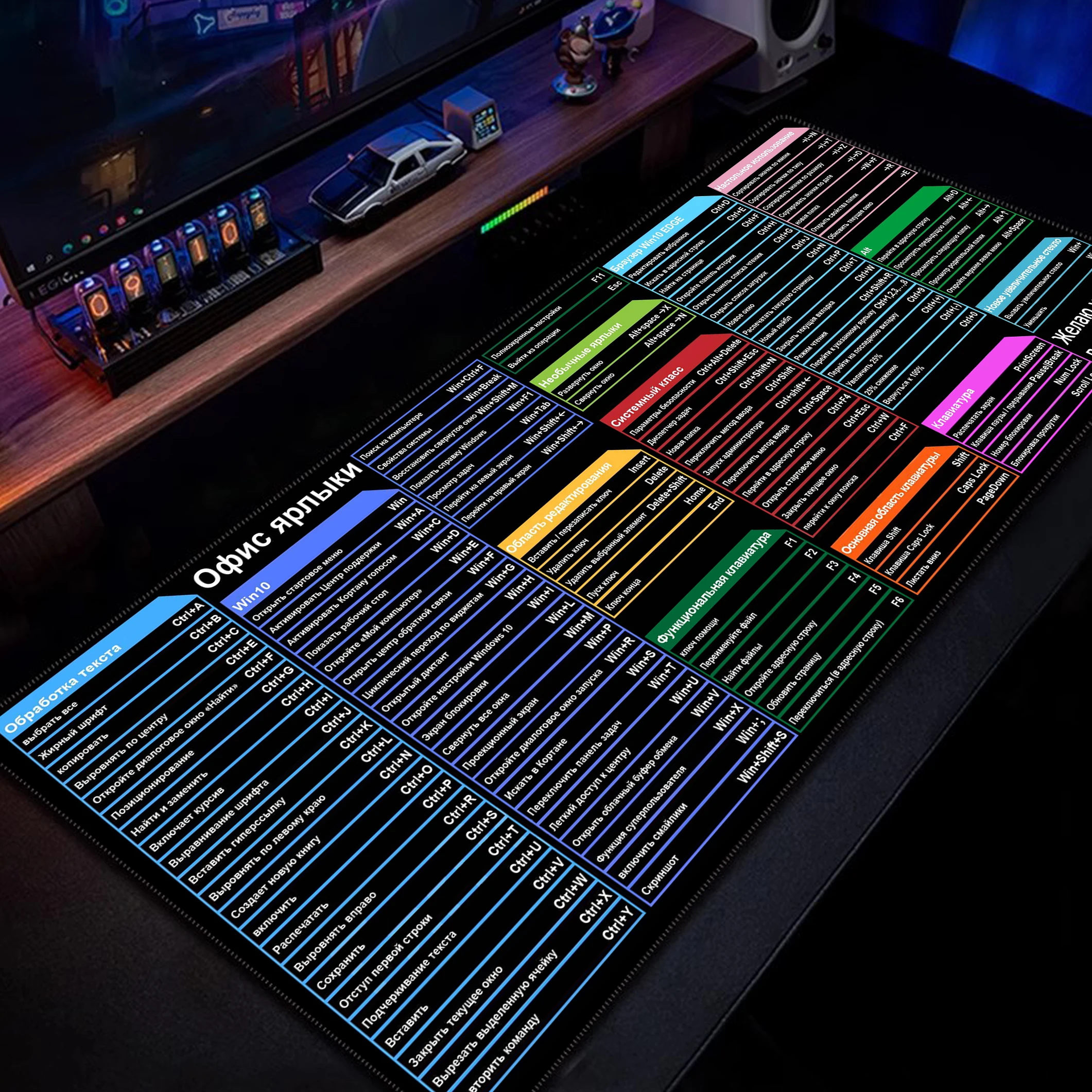 Excel Shortcut Desk Mat Keyboard Commands Shortcut Mouse Pad Windows Linux Office WPS PowerPoint Mousepad كبير Office Mouse Mat