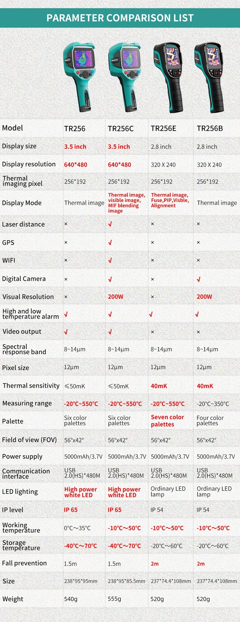 Mileseey TR256 256*192 Infrared Thermal Camera Imager -20℃-500 ℃ Six Color Palettes Auto Focus Temperature High Precision