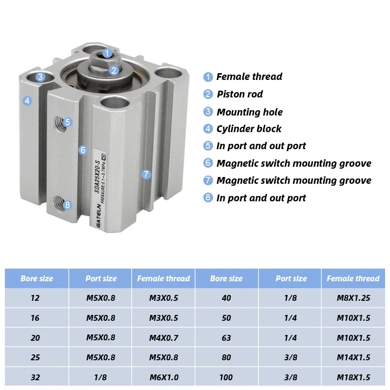 SDA100 Air pneumatic cylinder double acting compact cylinder female thread