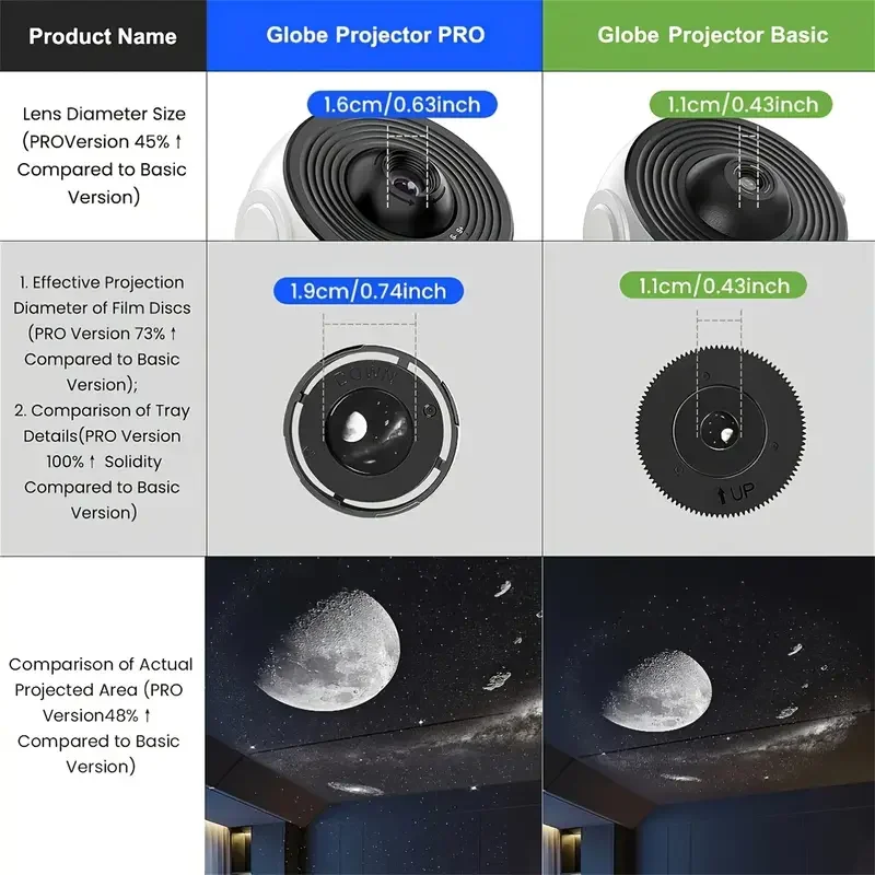 برو نايت لايت جالاكسي بروجكتور سكاي مرصع بالنجوم 360 ° تدوير مصباح القبة السماوية للأطفال غرفة نوم عيد الحب الزفاف ديكو #6