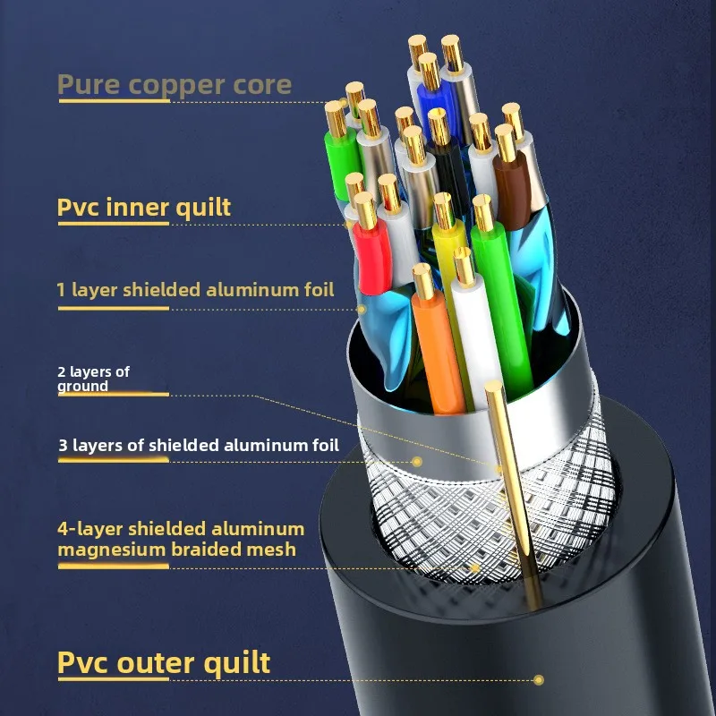 كابل فيديو 8K HDMI 2.1 متوافق مع 48 جيجابت في الثانية عالي السرعة 4K@120 هرتز 8K@60 هرتز 48 جيجابت في الثانية محول لـ RTX 3080 eARC HDR PC صندوق التلفزيون المحمول
