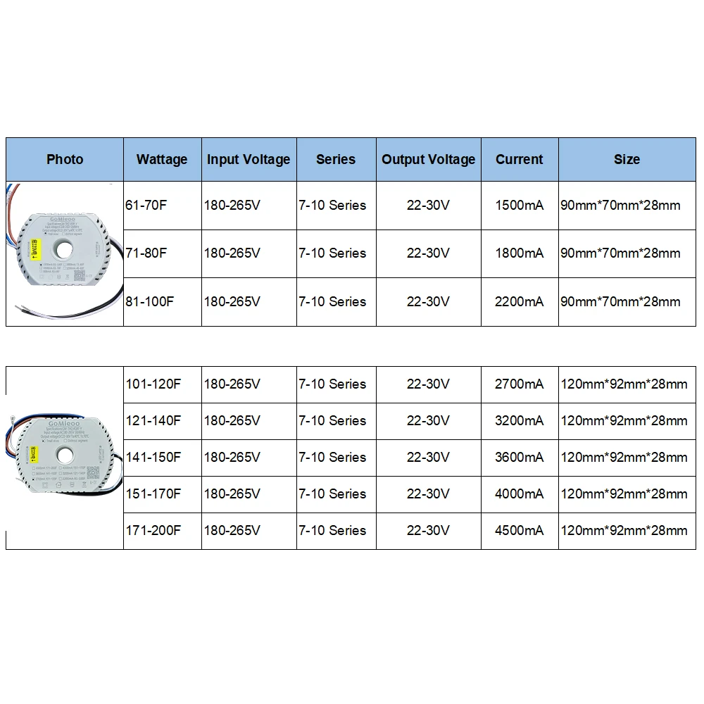GM-TM2.4GRF-Y DC22-30V 2 線と 2 色ランプ LED ドライバ Tmall 2.4 グラムインテリジェント電源モジュールシャンデリア用