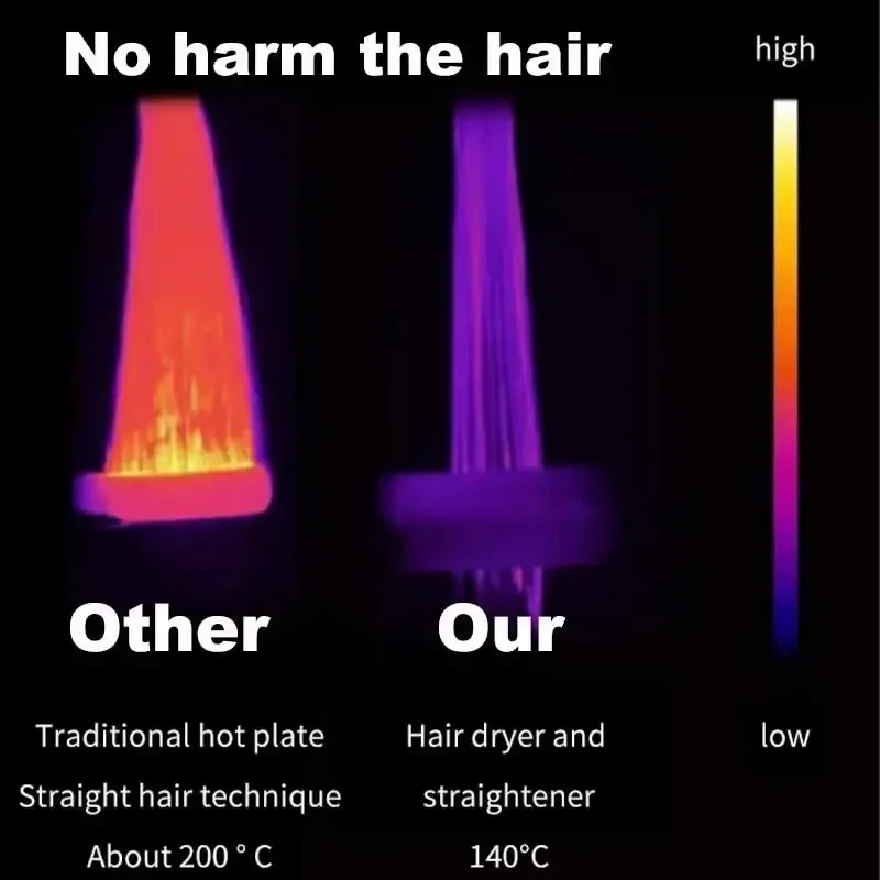 Secador de cabelo profissional 2 em 1, secagem rápida e alisador, ferro de íon negativo, ferramenta de estilo de longa duração, modelador de cabelo molhado e seco