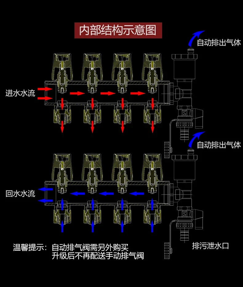 PPR20/25 نقطة جامع المياه 4 نقاط 6 نقاط أنبوب تذوب بالحرارة مروحة المبرد مياه الفولاذ المقاوم للصدأ ، صمام المجمع