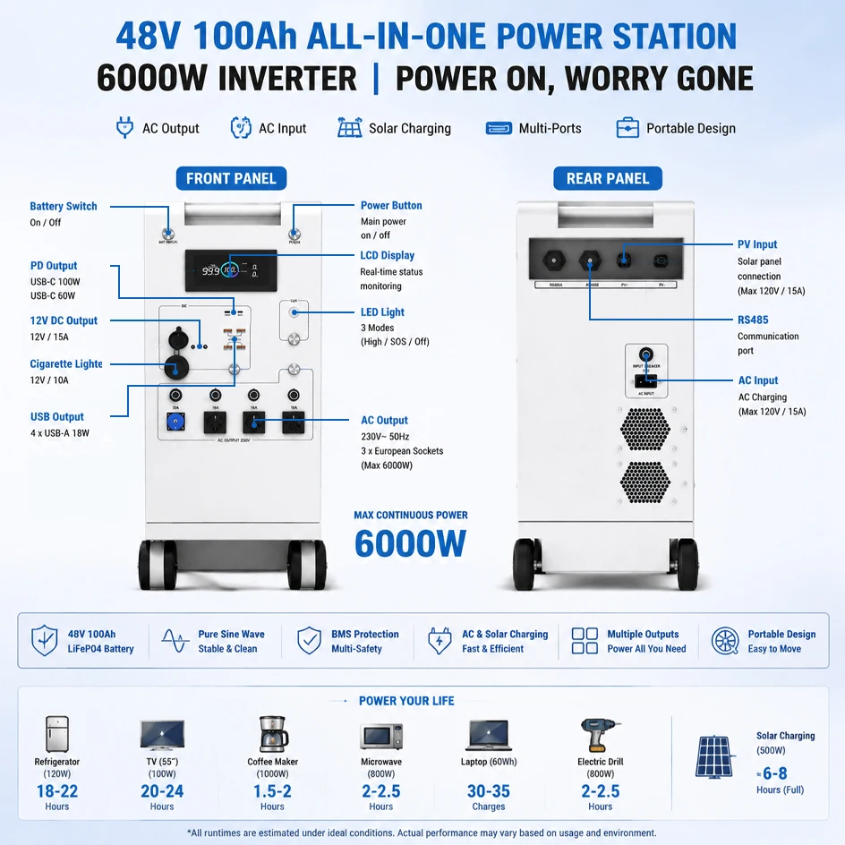 Tragbare Powerstation 5000W LiFePO4 48V 100Ah 5Kwh 6000W MPPT-Wechselrichter mit Licht 18W-USB EU AC Ein-/Ausgang PV-Eingang EU LAGERBESTAND – Detail 4