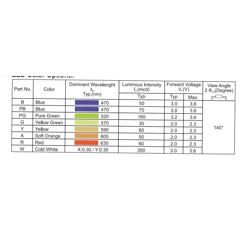 1 Stück 100% DIP ML3-AG2HYPGQR4 Touch-Schalter 4,5 * 6,2 mit orangegrünem, doppelt leuchtendem Seitenknopf – Detail 2