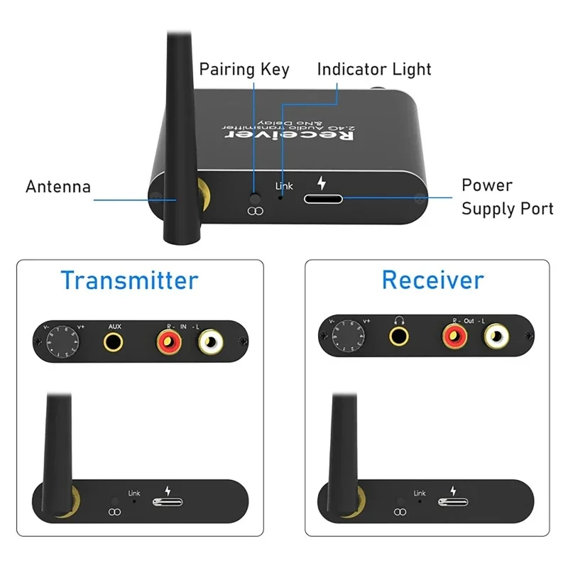 Audio Transmitter & Receiver Digital Wireless 50M 2.4G Adapter with 3.5mm R/L RCA Converter No Delay for TV Box DVD PC Extender