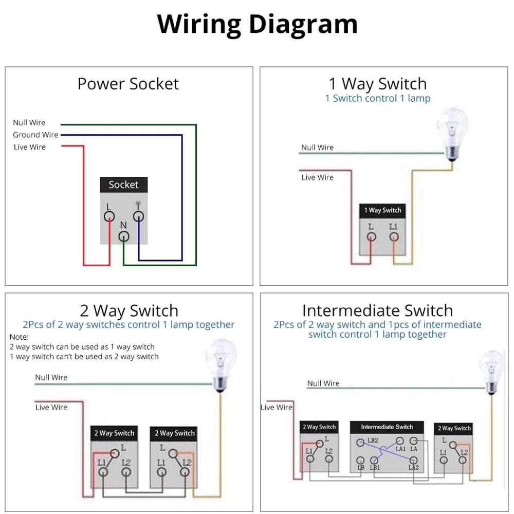 Tomada USB Type-C Gniazda ścienne 20A Brazylia/USA/Włochy/Chile/Mexico Wtyczka elektryczna Plastik/szklany Panel Gniazdko Domowe Biuro Kuchnia