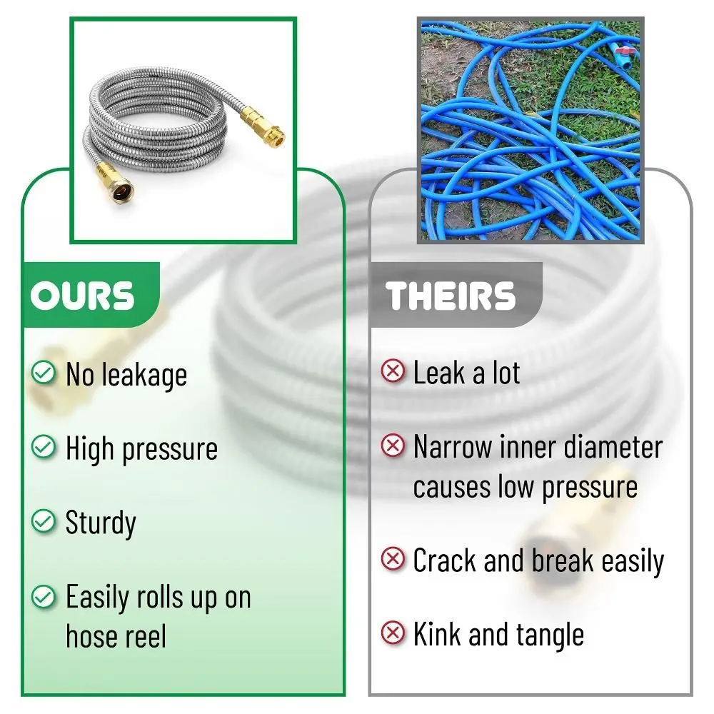 สายฝักบัวสแตนเลสเสริมท่อต่อป้องกันการระเบิดแรงดันสูงป้องกันการรั่วซึมฝักบัวมือถือสายยางห้องน้ำ