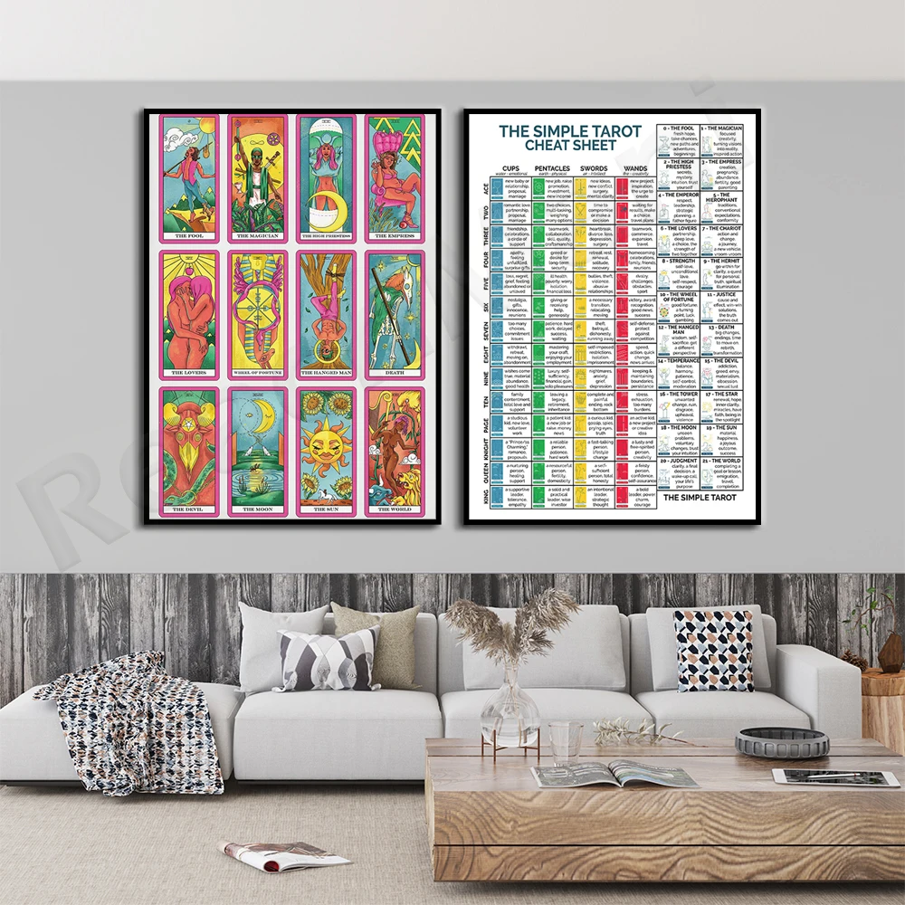 Tarot Cheat Sheet Poster, Major Arcana Tarot Witchcraft Art Print, Witch Decor Canvas Print Gift