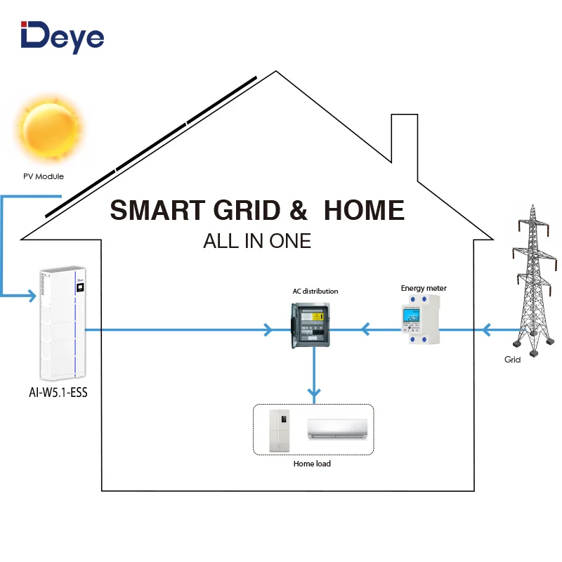 Deye ESS AI-W5.1-ESS producent w jednym systemie przechowywania bateria słoneczna LiFePO4 z hybrydowy falownik