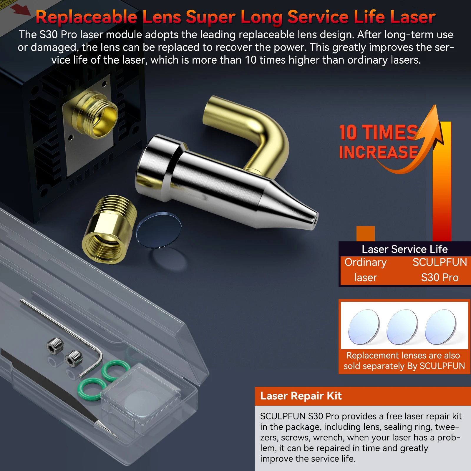 SCULPFUN S30 Pro 10W Laser Module Interchangeable Lens Built-in Air Assist Clean Cutting for DIY Wood Acrylic Cutting Tool