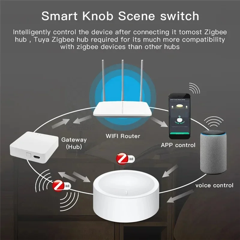

3CGRO-Tuya Zigbee Smart Knob Switch Wireless Scene Switch Button Controller Battery Powered Automation Scenario Smart Life App