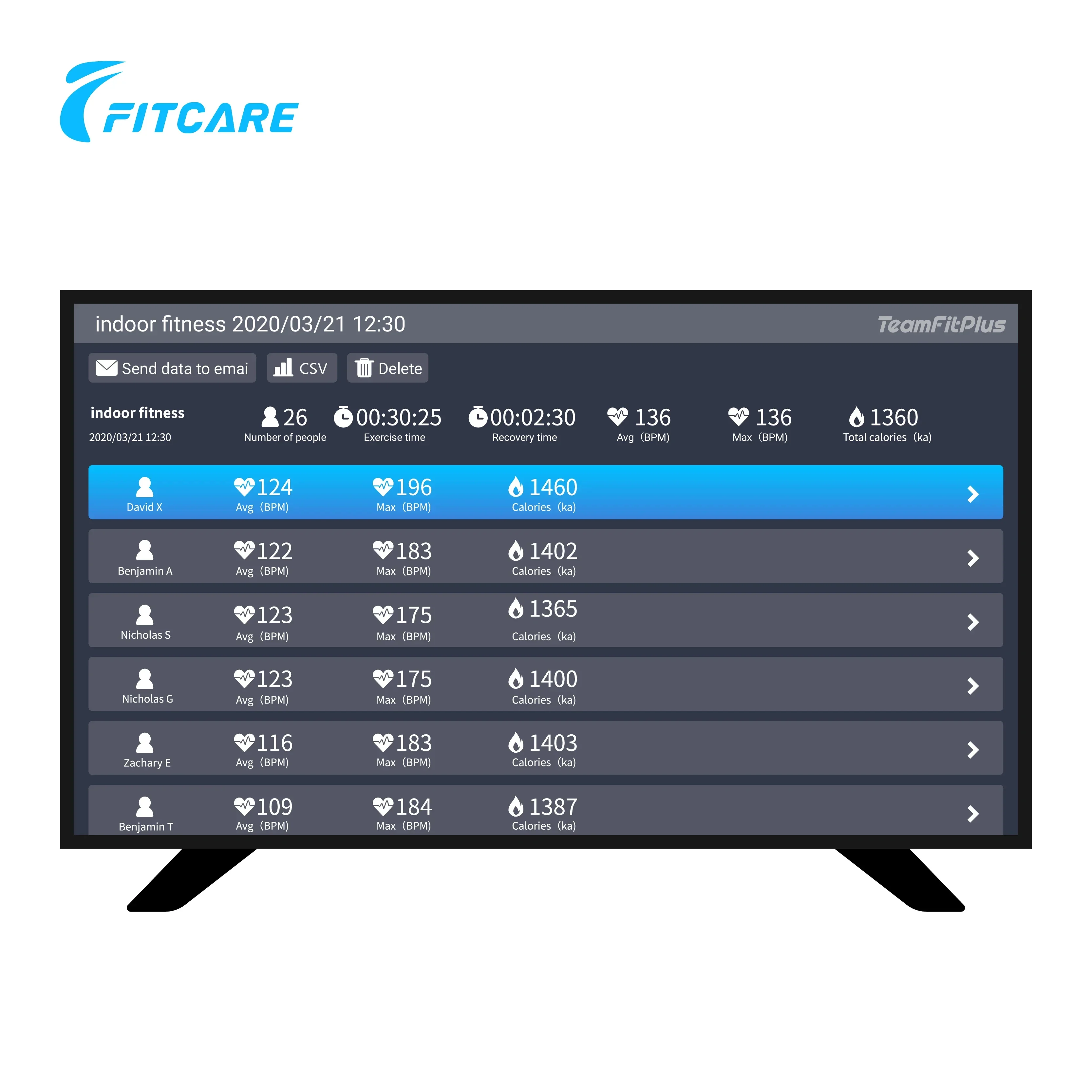 2025/Fitcare TeamFitPlus Gym Training System Herzfrequenz
