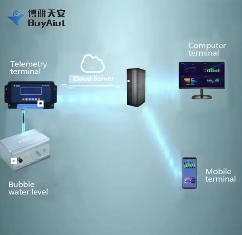 BoyAiot IP68 Industrial,RS485 Output for River Hydrology Water Conservancy Monitoring, Bubble Pressure Level Sensor