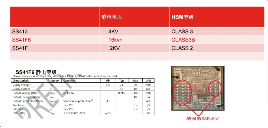 Electric vehicle motor Hall C1612 Remote drive controller sensor A41N C1612 Hall sensor 41F6 High power tile motor Hall SS41F