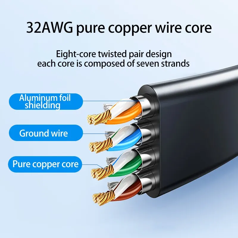 Cat 7 kabel Ethernet Cat7 szybki płaski Gigabit STP RJ45 przewód LAN 10Gbps 1250 MB/S kabel sieciowy Patch Code Router Ethernet