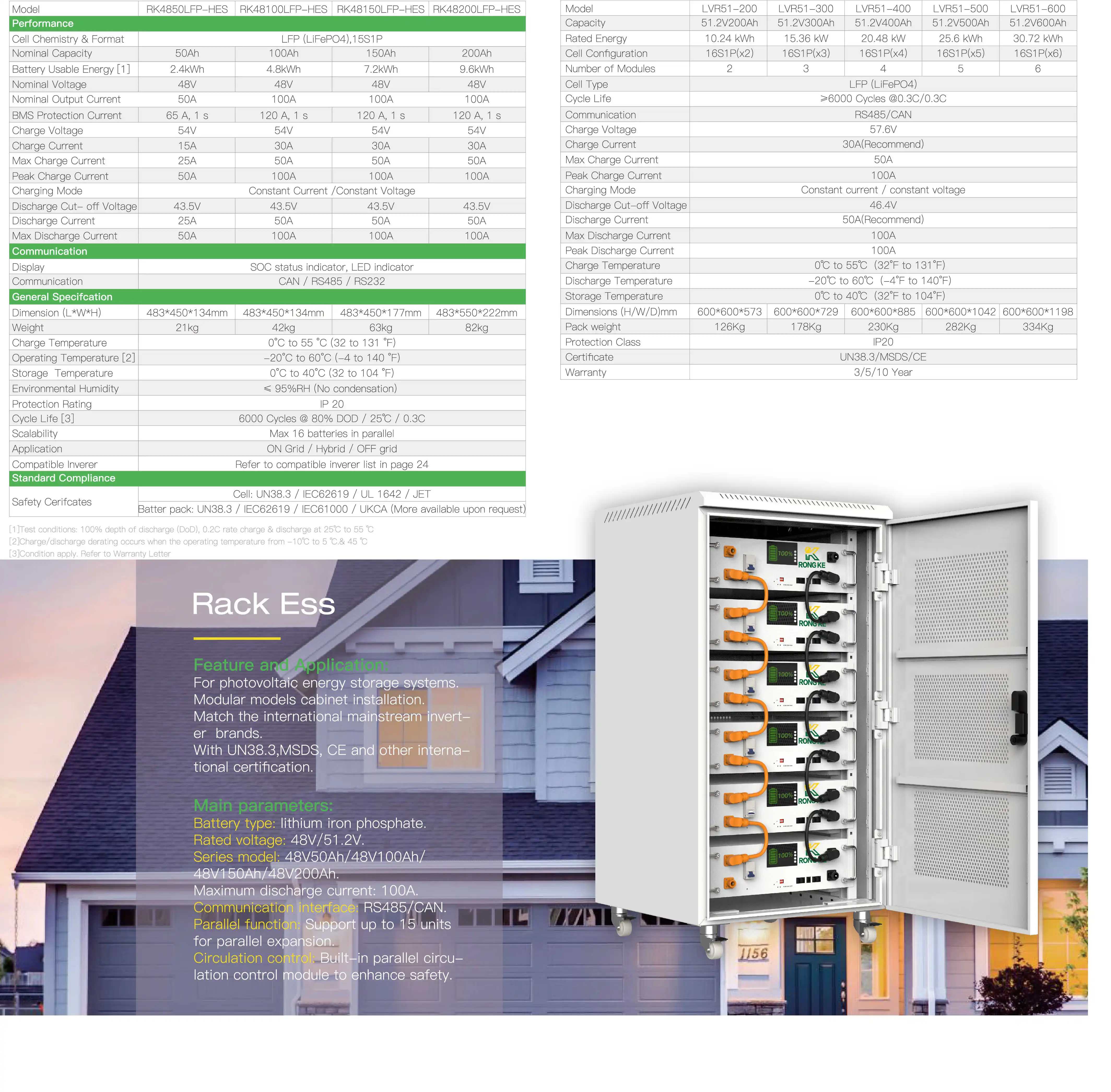 New Energy Stacking 5Kwh, 10Kwh, 15Kwh, 20Kwh, 48V and 51.2V Solar Lifepo4 Lithium Battery Cabinets for Household Energy Storage