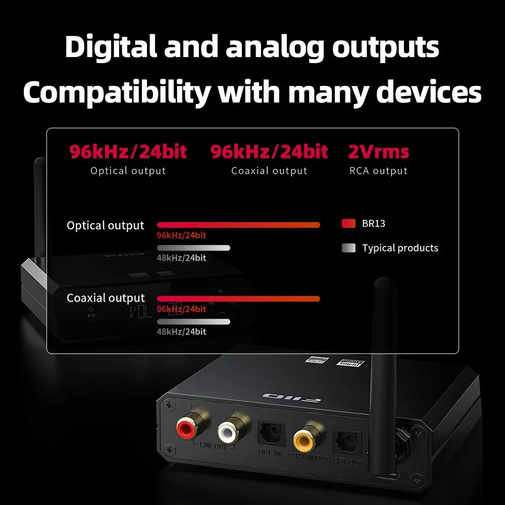 FiiO BR13 Hi-Res Audio Bluetooth 5.1 ricevitore amplificatore per cuffie supporto 7 modalità Bluetooth LDAC per altoparlante per auto/casa hidisz