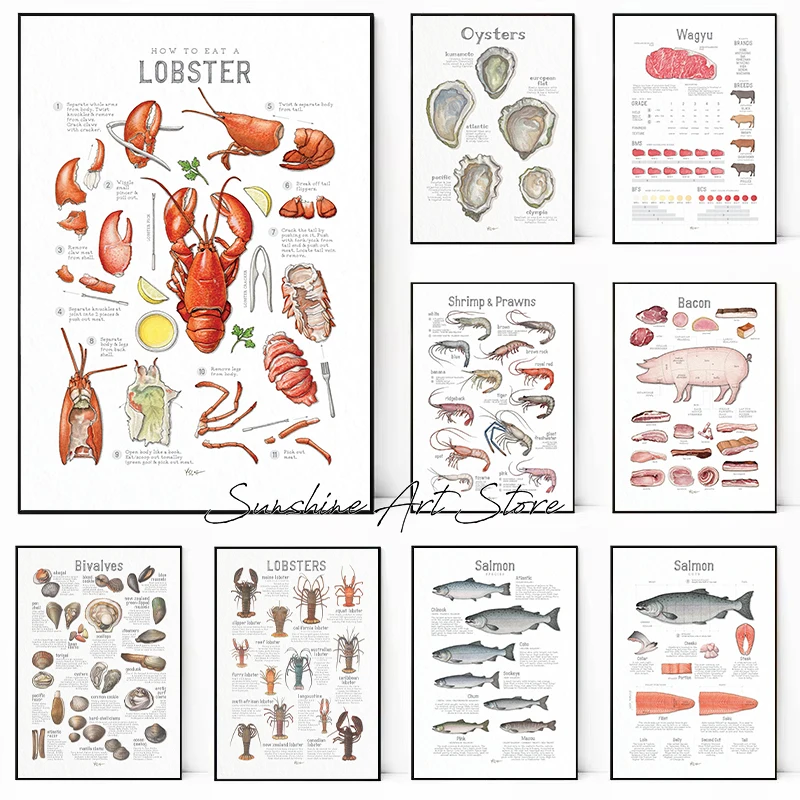 Seafood Meat Salmon Fish Wagyu Beef Cheeks Bacon Cured Meats Kitchen Food Illustration Poster Canvas Painting Wall Picture Decor