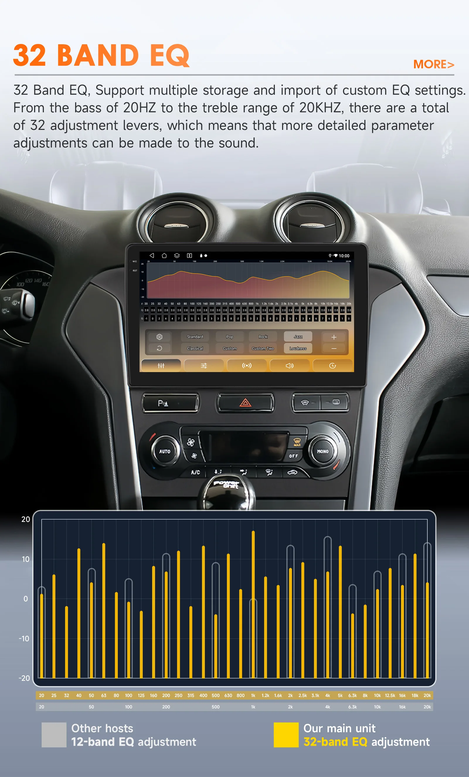 Hizpo Android 14 10,1 Zoll Autoradio GPS für Ford Mondeo 2010-2014 Multimedia 8G+128G Multimedia-Player DSP WIFI Kein 2 Din 2din DVD – Detail 14