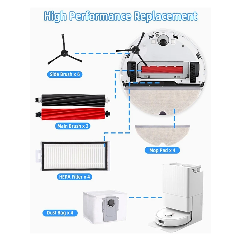 Spare Parts Parts Set For Roborock Q8 Max+/Q8 Max/Q5 Pro+/Q5 Pro Robot Vacuum Cleaner,Main Brushe,HEPA Filters,Wipes,Side Brushe