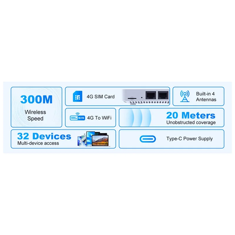 Excellent-300M 4G Mini CPE Wireless Card Router Dual Network Port Wifi6 Wireless Hotspot Portable Router E8 Sim Card Wifi Router