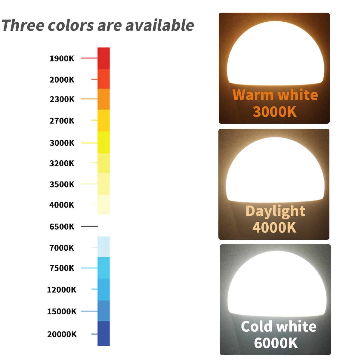 Lampes à lumière du jour pour la décoration intérieure de la maison, AC220V Real Power, B22, 8W-24W, 3000K, 4000K, 6000K, Pas de lumière du jour