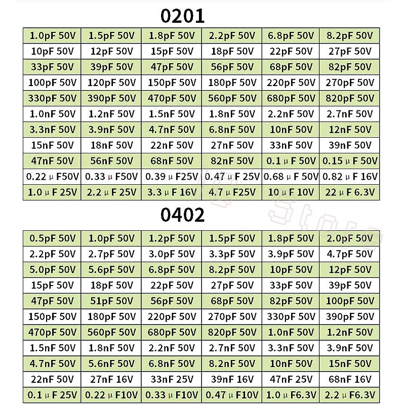 Комплект конденсаторов SMD, образец конденсатора 0201 0402 0603 0805, конденсаторный компонент, набор ассортиментов «сделай сам», 128 значений