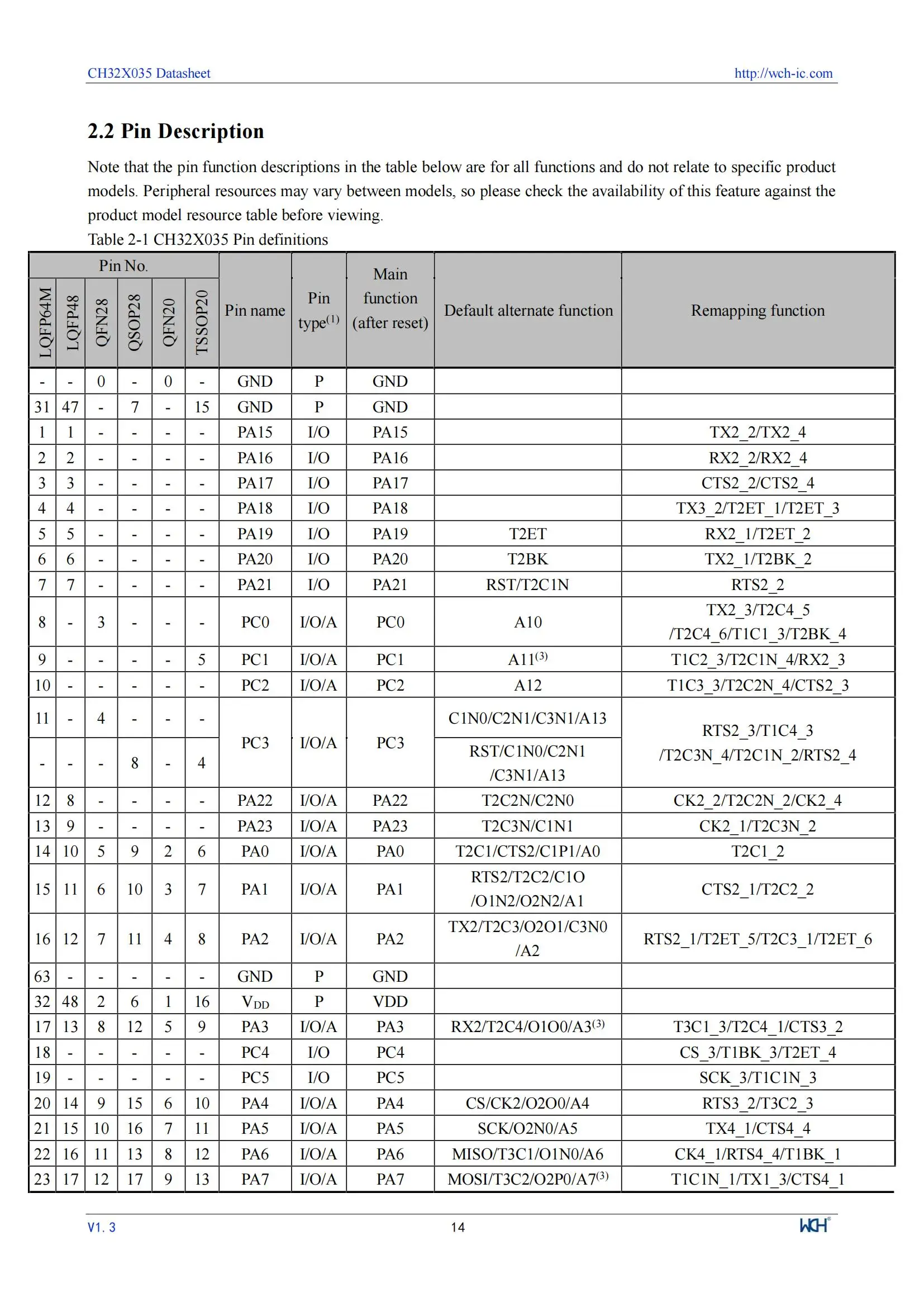 10 Teile/los WCH CH32X033 32X033 CH32X033F8P6 Industrie Grade 32-bit USB + USB PD MCU – Detail 16