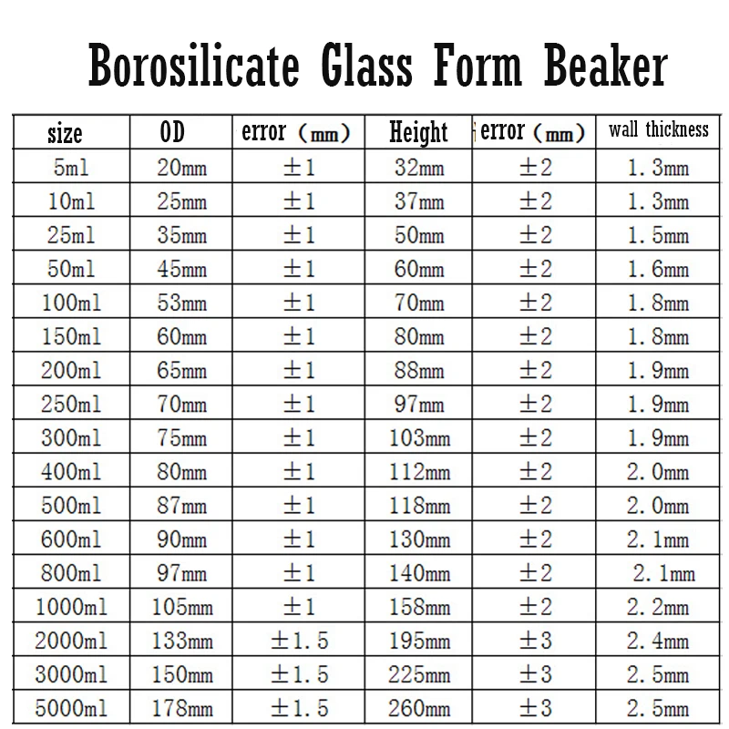 50ml- 500ml Borosilicate Glass Low Form Beaker with 30ml Glass Dropper Chemistry Lab Heavy Wall