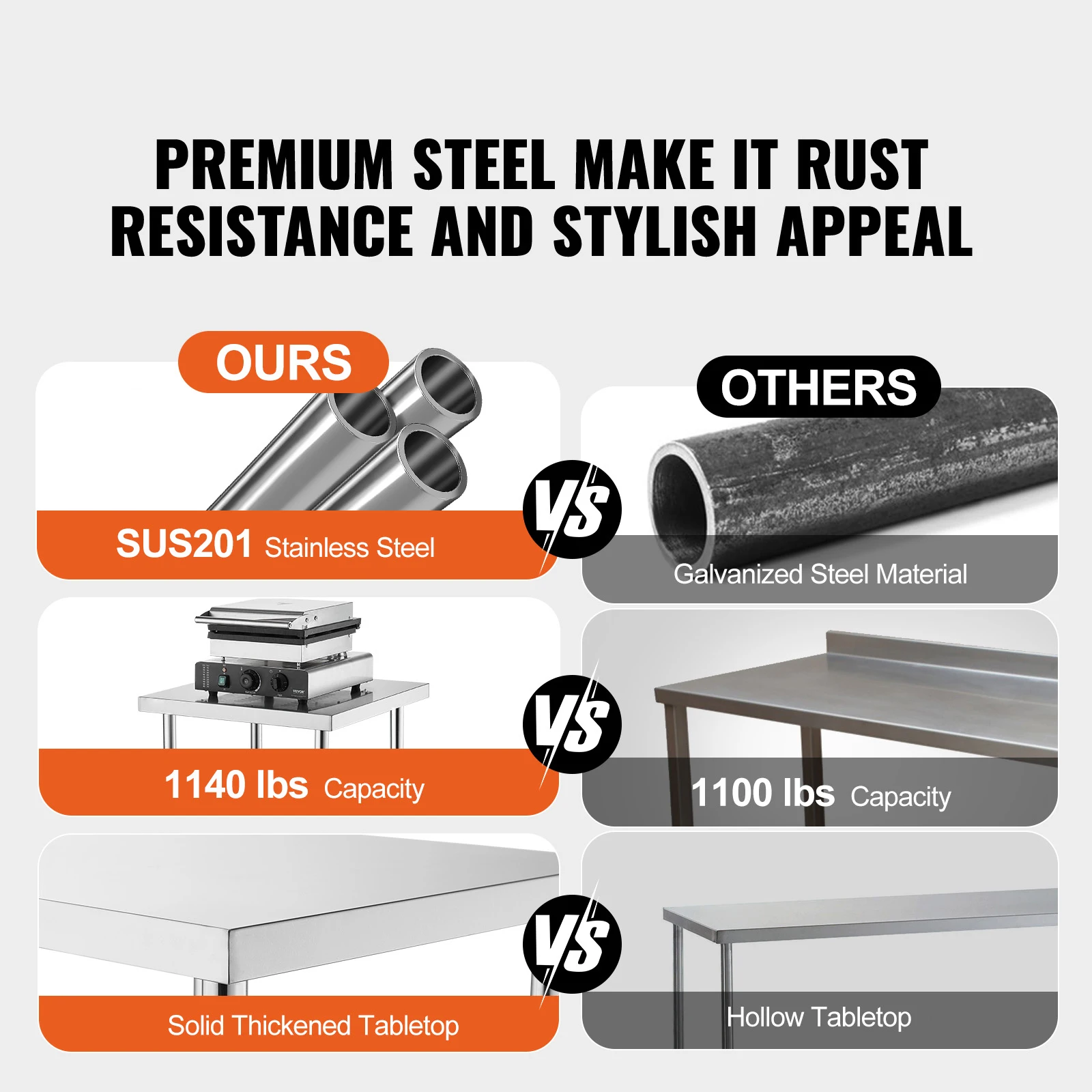 SucceBuy Stainless Steel Food Prep Table Commercial Kitchen Worktable W/Adjustable Undershelf Heavy Duty Prep Table Metal Table