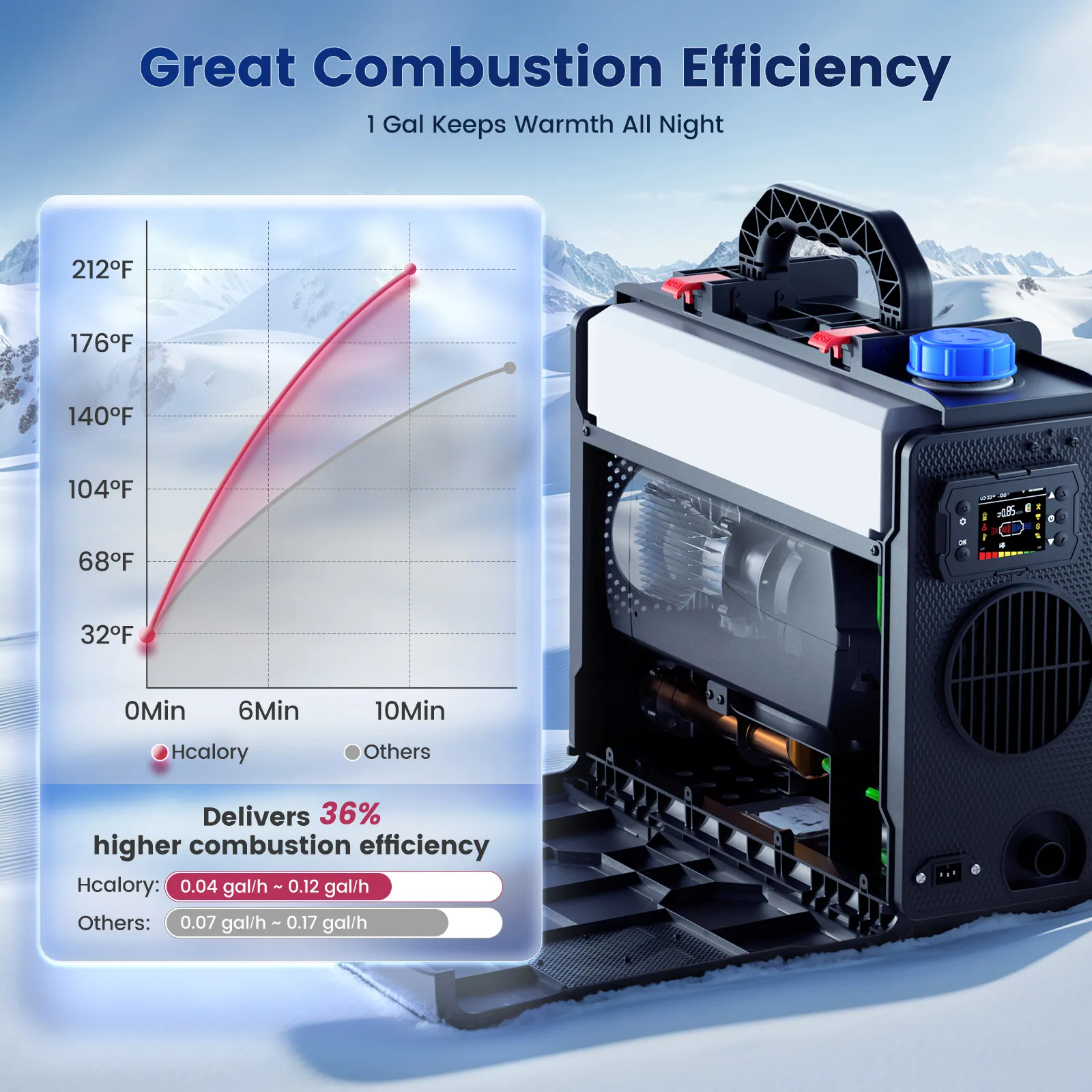 Hcalory TB2S+ 8KW Diesel Heater 6L Toolbox 2S Plus Portable Diesel Air Heater All in One 110/12/24V with App Control, Automatic Start and Stop Altitude Mode Functions for RV Garage Camper Fishing view 2