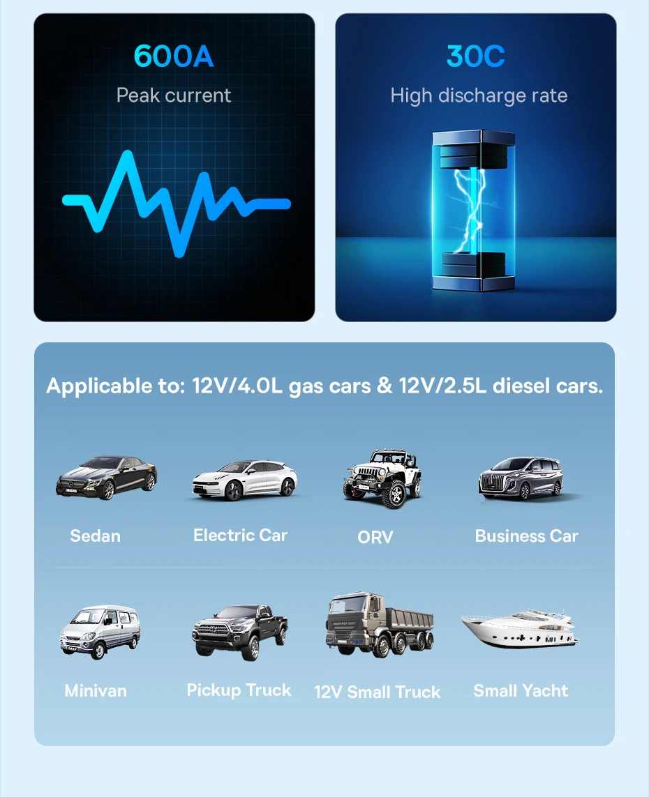 Baseus 4-in-1 Starthilfegerät 600A, Auto-Starthilfe, Powerbank, Multifunktions-Luftpumpe für Autobatterie, Reifenfüller – Detail 7