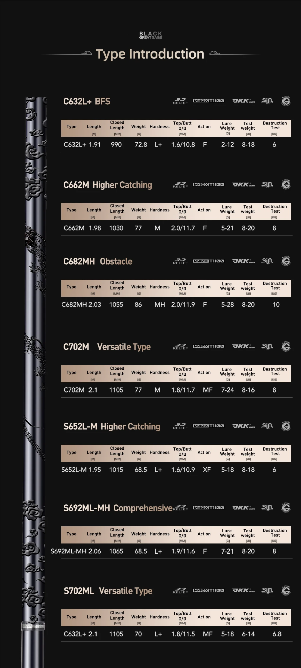 HASIDA Black Great Sage Bass Angelrute T1100+M40X Carbon 2-teilig Fast Action Titan SIC Ringe Spinn- und Castingrute – Detail 5
