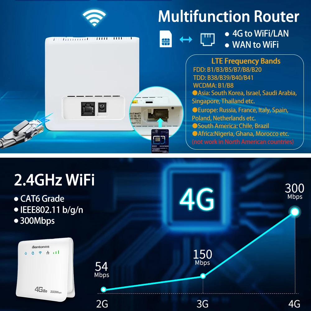 Benton 4G LTE WiFi routeur 300Mbps 2.4G WiFi CPE routeur sans fil avec emplacement pour carte SIM 4G SIM routeur Modem Europe corée Version