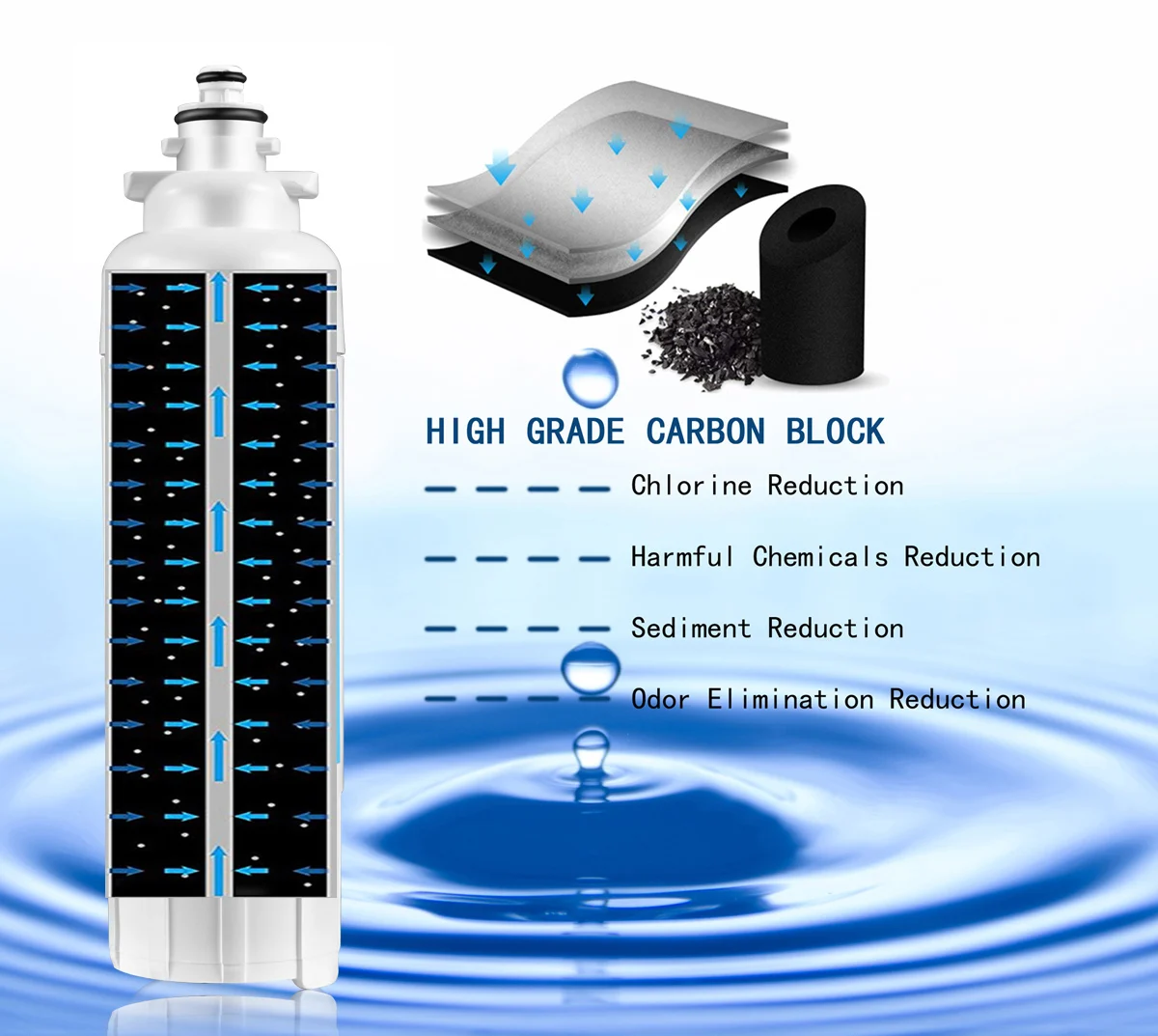 Imagem -02 - Substituição Lt800p para Kenmore Elite 9490 lg Adq73613401 Adq73613402 Adq736134 469490 Lsxs26326s Frigorífico Filtro de Água