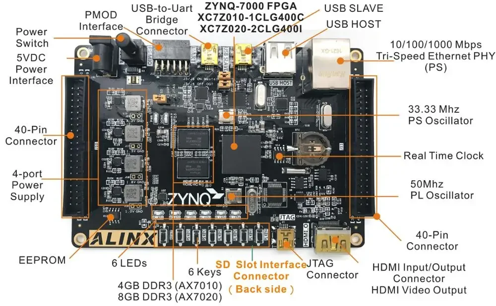 XILINX ZYNQ 7000 7020 XC7Z020 FPGA Development Board ARM ALINX Brand (Board + 2 lens Camera module+ 7 inch LCD Module)