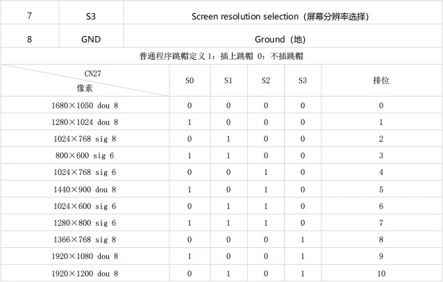 スマートTV2513v1.0 LCD業務用ディスプレイ,モニター付き産業用マザーボードコントローラー,HDMI入力,lvds出力,HDドライバーボード,新品